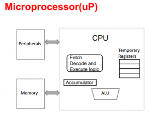 block diagram of microprocessor-engineeringprayog.com